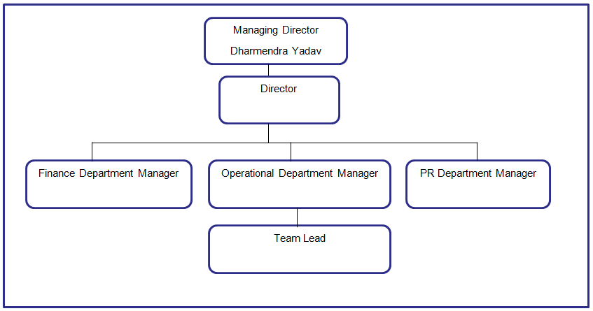 Structure